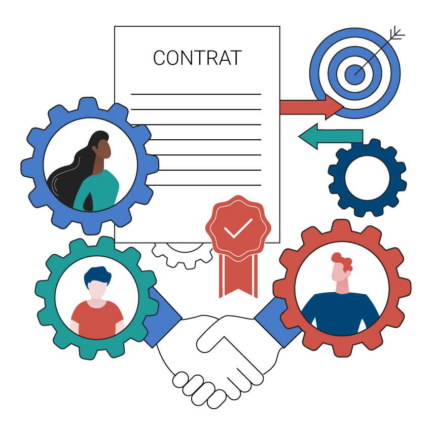 human resources contract